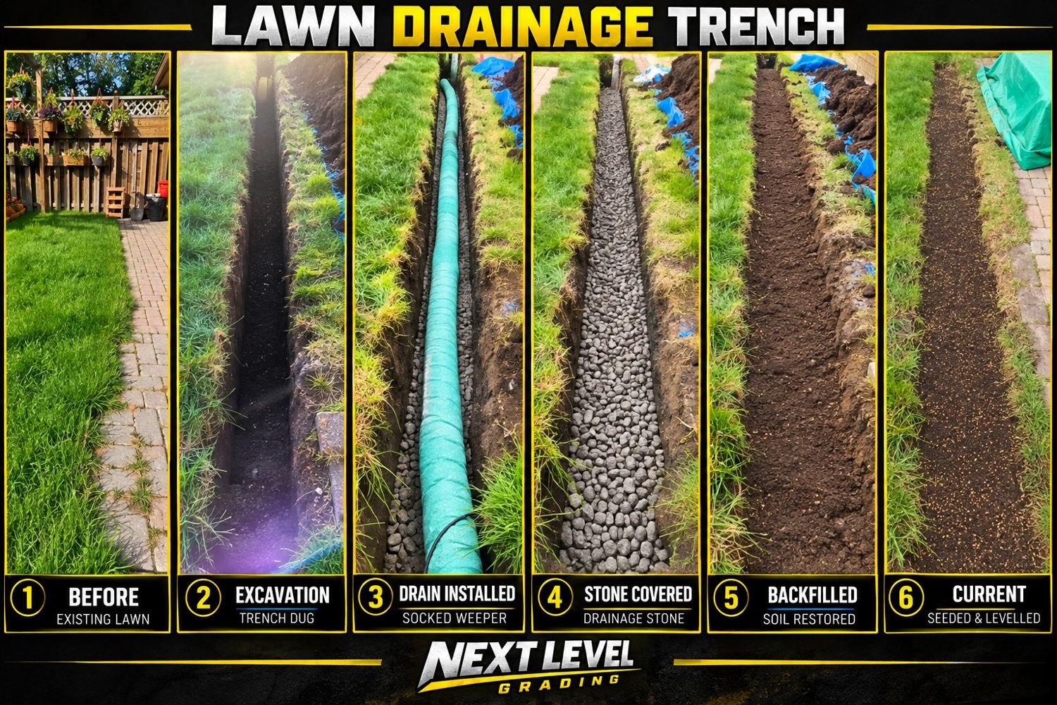 Six stages of a lawn drainage trench installation